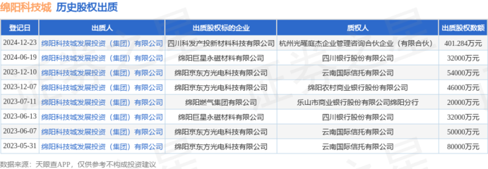 綿陽(yáng)科技城出質(zhì)新材料科技股權(quán)，攜手軟件開發(fā)助推產(chǎn)業(yè)升級(jí)